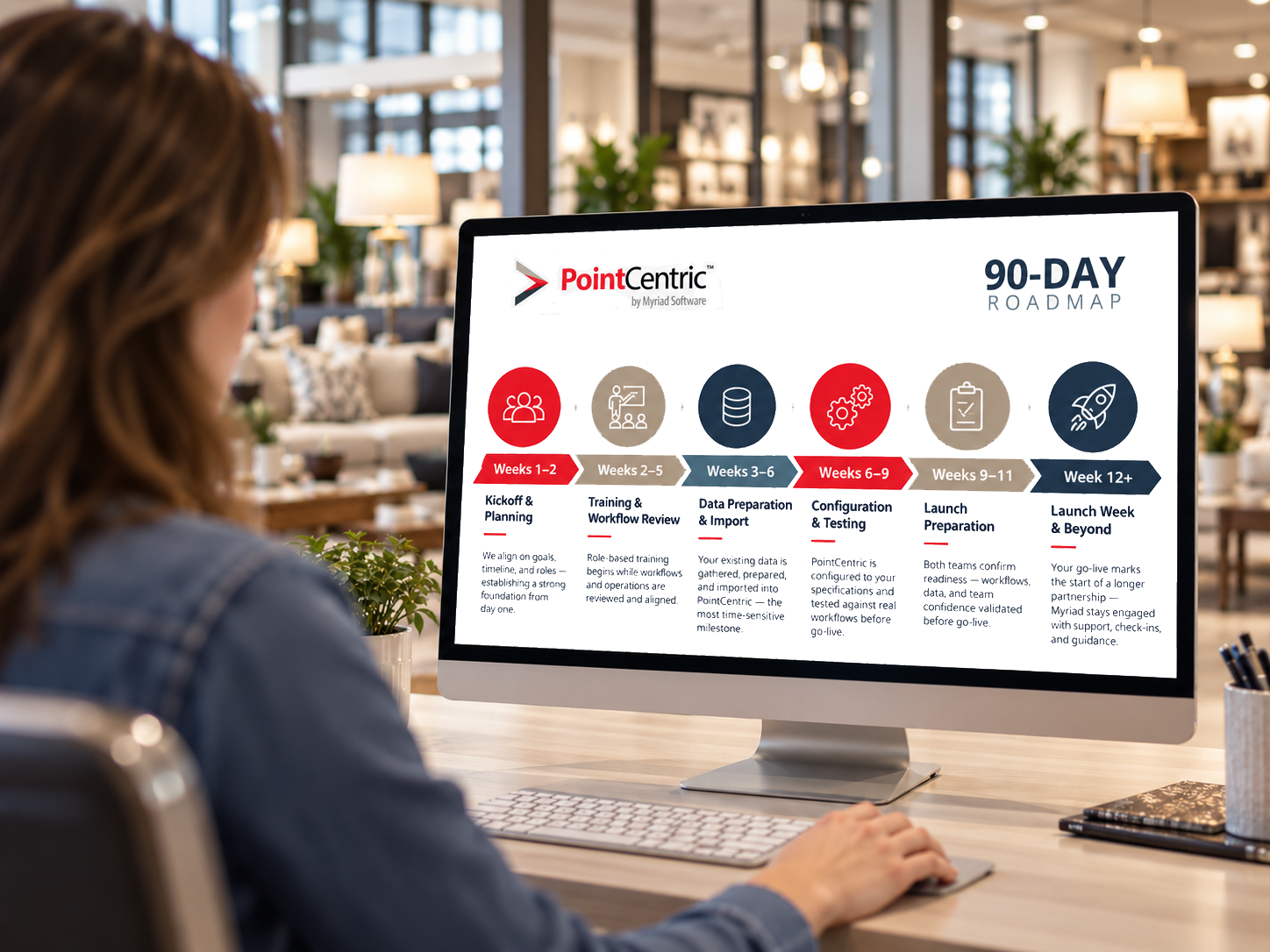 90-Day Go Live Roadmap from PointCentric
